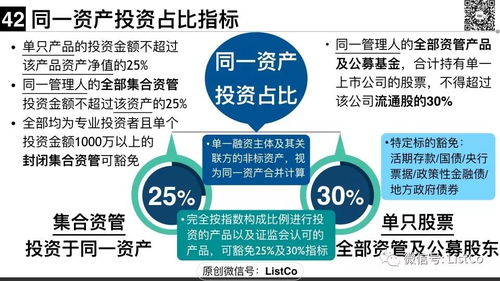 超級干貨 | 一文說清大資管新規(guī)下的私募資管產品監(jiān)管與旅游項目開發(fā)與管理
