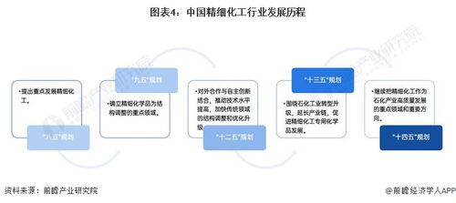 預(yù)見2024 中國精細(xì)化工產(chǎn)業(yè)全景圖譜及旅游項目開發(fā)管理的跨界思考