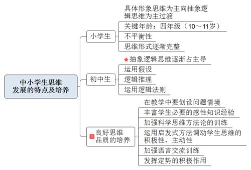 教育綜合第二章 認(rèn)知發(fā)展與教育——以旅游項(xiàng)目開發(fā)與管理為實(shí)踐視角