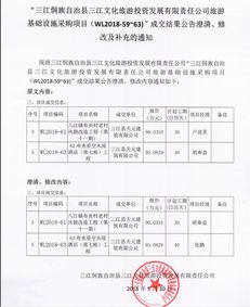 三江侗族自治縣文化旅游投資發(fā)展有限責(zé)任公司旅游基礎(chǔ)設(shè)施采購(gòu)項(xiàng)目成交結(jié)果公告的澄清、修改與補(bǔ)充通知