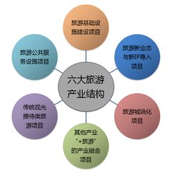 全域旅游視野下旅發(fā)委的旅游項(xiàng)目管理新探索 融合、創(chuàng)新與協(xié)同治理